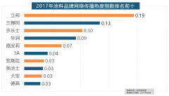 <b>箭牌橱柜、我乐橱柜、德贝橱柜、司米橱柜、皮</b>